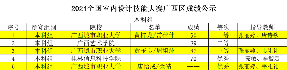 获奖名单公示